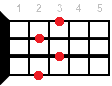 Adim7 аккорд - аппликатура для укулеле