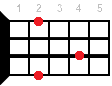 Asus2 аккорд - аппликатура для укулеле