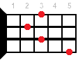 Cdim аккорд - аппликатура для укулеле