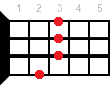Cm6 аккорд - аппликатура для укулеле