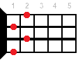 Ddim7 аккорд - аппликатура для укулеле