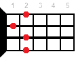 Аккорд Dm6 на укулеле