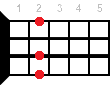 Аккорд E7sus4 на укулеле