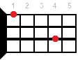 Edim аккорд - аппликатура для укулеле