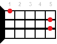 Аккорд Gm9 на укулеле