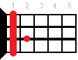 Hb7 аккорд - аппликатура для укулеле