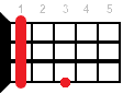 Hbm аккорд - аппликатура для укулеле