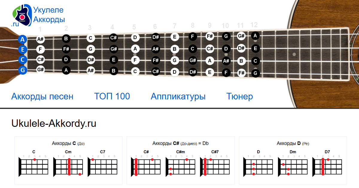 Порнофильмы Beginner Chords for Guitar, Ukulele, Bass at Ultimate-Guitar